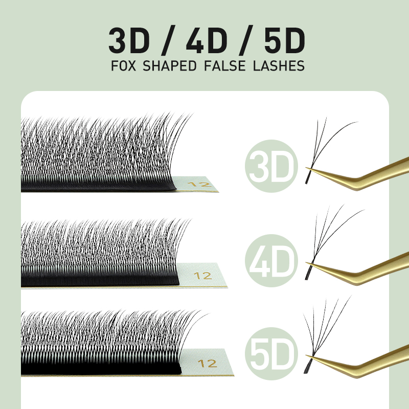 SAKURAHANA Rzęsy 3D 4D 5D w ks – Eyelash Extension Volume Cat Eye recenzja i cena